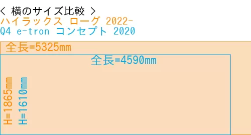 #ハイラックス ローグ 2022- + Q4 e-tron コンセプト 2020